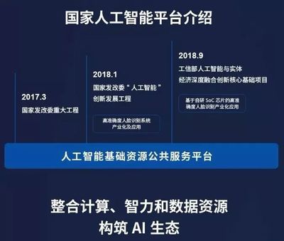 AI“五部曲” 不觉已到软件开发的下半场